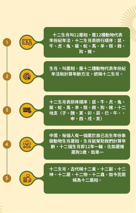 12生辰|12生肖對照表最完整版本！告訴你生肖紀年：出生年份。